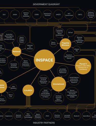 InSpace Partners Quadrant preview image